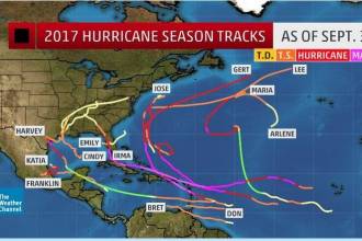 Hurricane season 2017