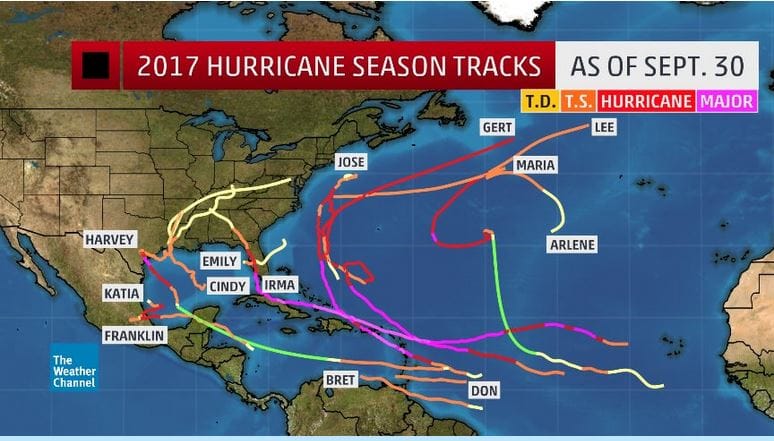 Hurricane season 2017