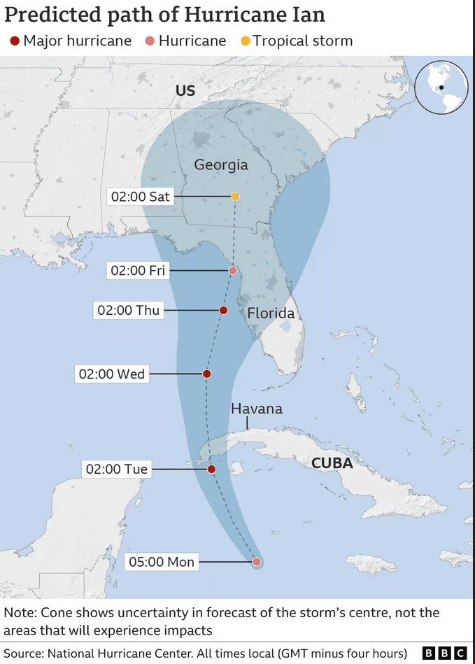 Τροχιά τυφώνα Ίαν