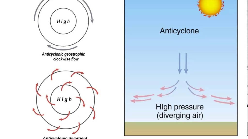 Αντικυκλώνας - Anticyclone