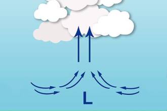 Βαρομετρικό Χαμηλό - Κυκλώνας