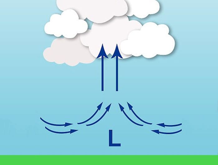 Βαρομετρικό Χαμηλό - Κυκλώνας