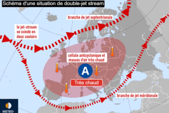 αεροχειμμαρος