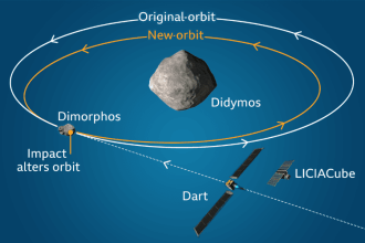 Αστεροειδής Dimorphos