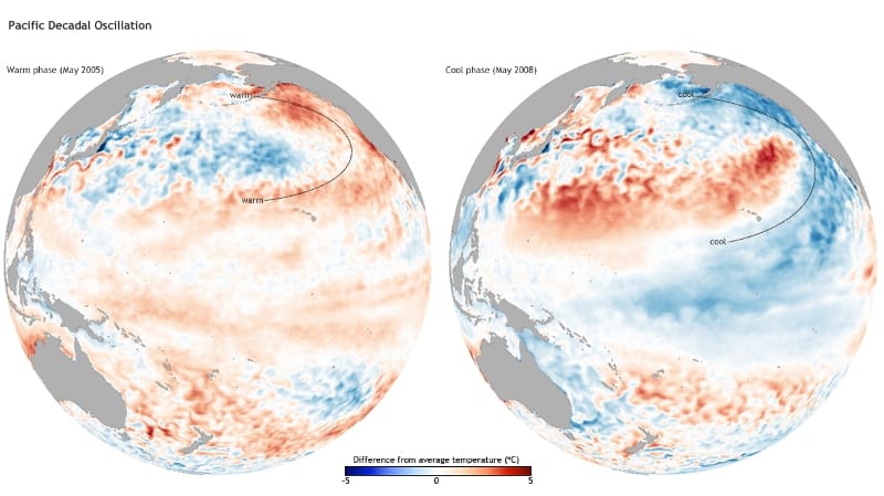 PDO phases