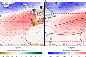 Αζορικός Αντικυκλώνας