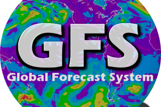 GFS forecast model
