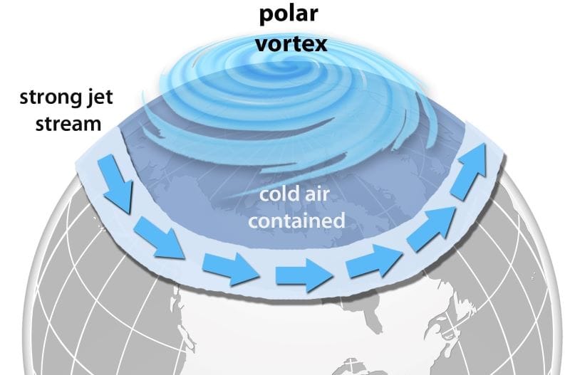 polar vortex