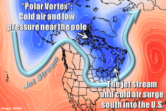 PolarVortex