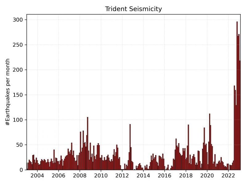 Ηφαίστειο Trident