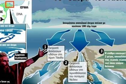 διάσχιση Ερυθράς Θάλασσας Μωυσής άνοιγμα νερών επιστημονική εξήγηση