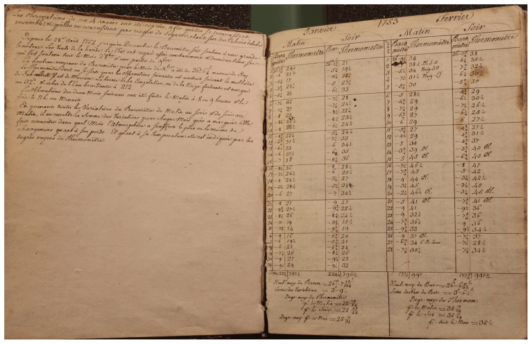 The First Meteorological Station in the World: How Weather Observation Began