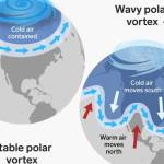Polar-vortex