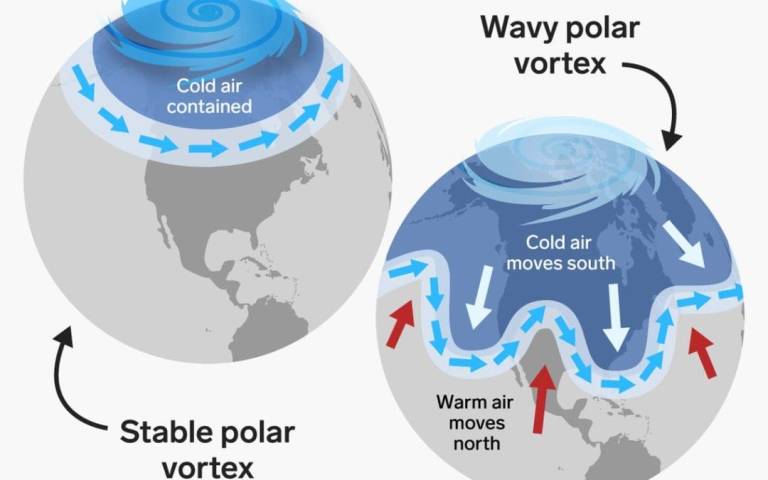 Polar-vortex