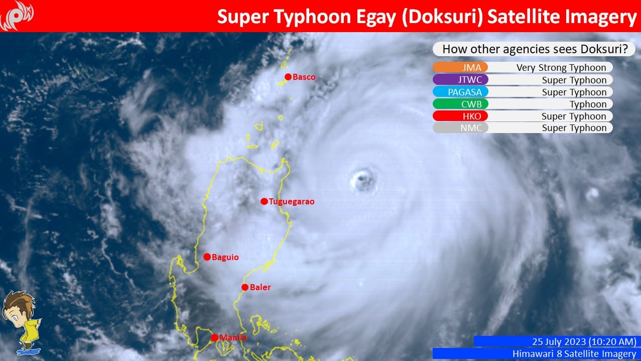 τυφώνας Doskuri