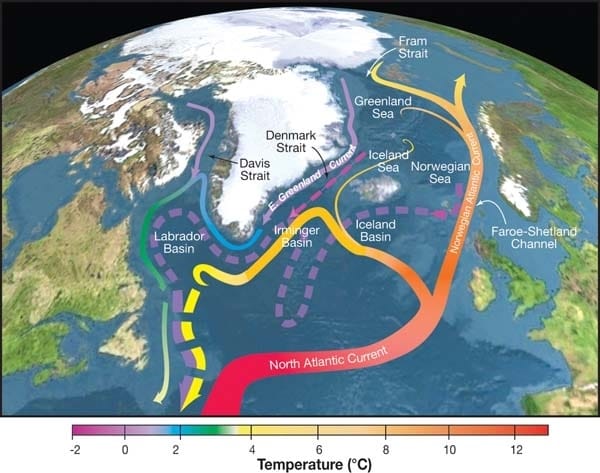 Atlantic Meridional Overturning Current  (AMOC)