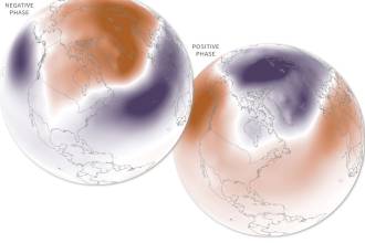 Δείκτης Αρκτικής Ταλάντωσης ΑΟ