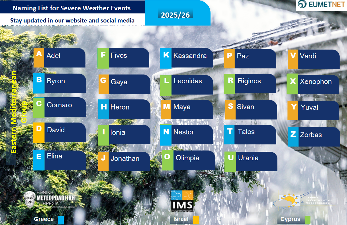 onomatodosia-kakokairion