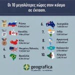 μεγαλύτερες χώρες κόσμου